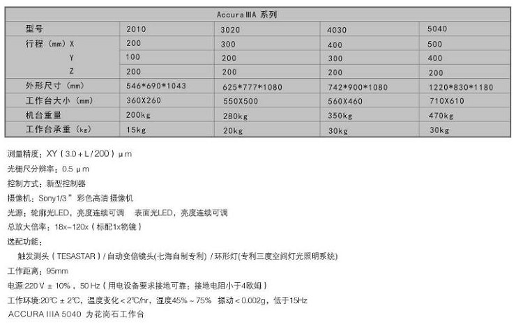 七海影像測量儀