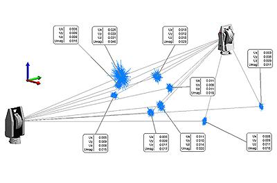 海克斯康SpatialAnalyzer (SA)軟件在787中的應(yīng)用